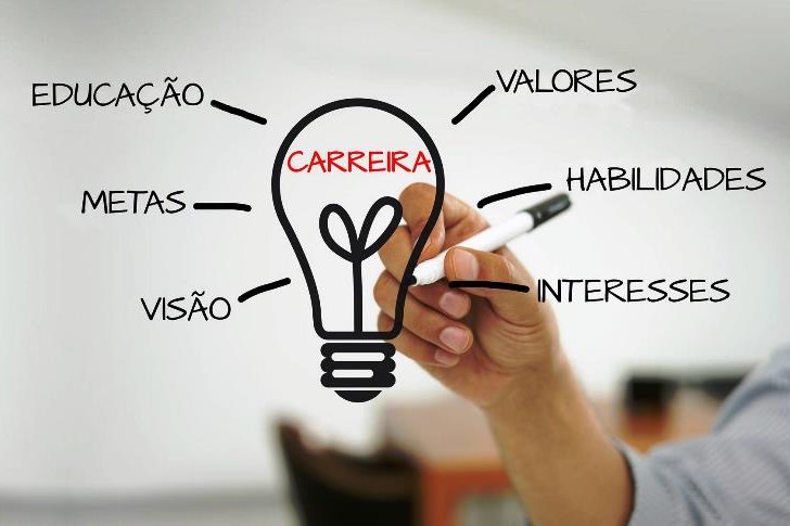 carreira